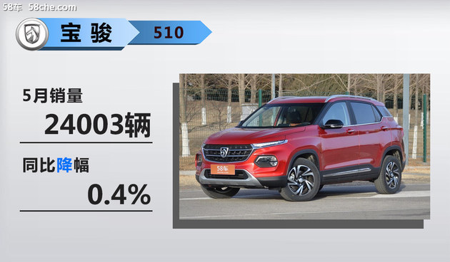N(xio)N(xio),SUV