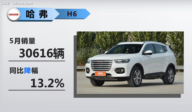 N(xio)N(xio),SUV