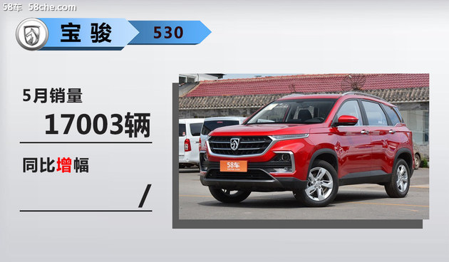 N(xio)N(xio),SUV