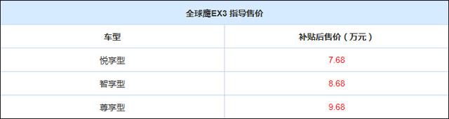 aN7.68-9.68fԪ ȫEX3ʽ