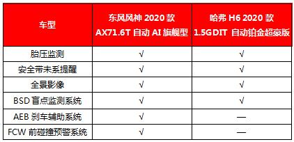 L(fng)2020A(y)X7